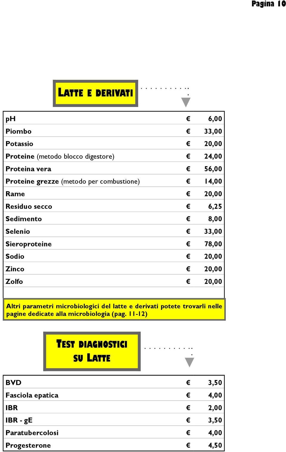 20,00 Zinco 20,00 Zolfo 20,00 Altri parametri microbiologici del latte e derivati potete trovarli nelle pagine dedicate alla