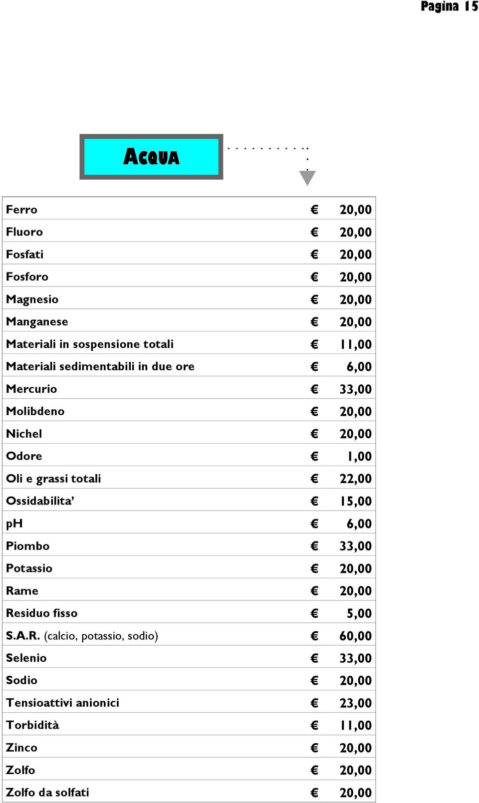 totali 22,00 Ossidabilita 15,00 ph 6,00 Piombo 33,00 Potassio 20,00 Ra