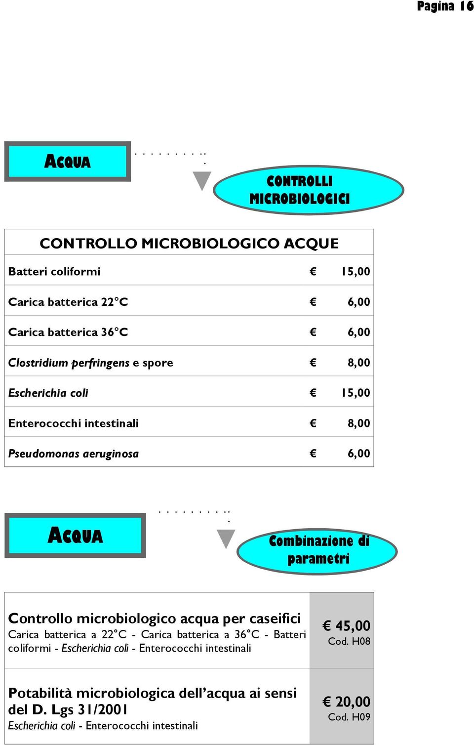 Controllo microbiologico acqua per caseifici Carica batterica a 22 C - Carica batterica a 36 C - Batteri coliformi - Escherichia coli - Enterococchi