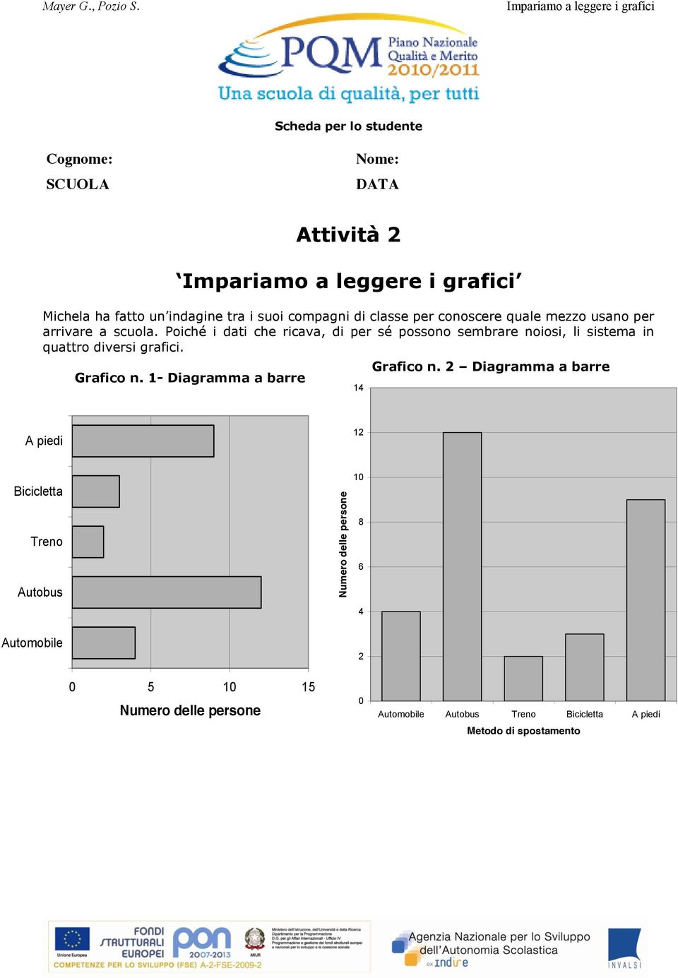 Poiché i dati che ricava, di per sé possono sembrare noiosi, li sistema in quattro diversi grafici. Grafico n.