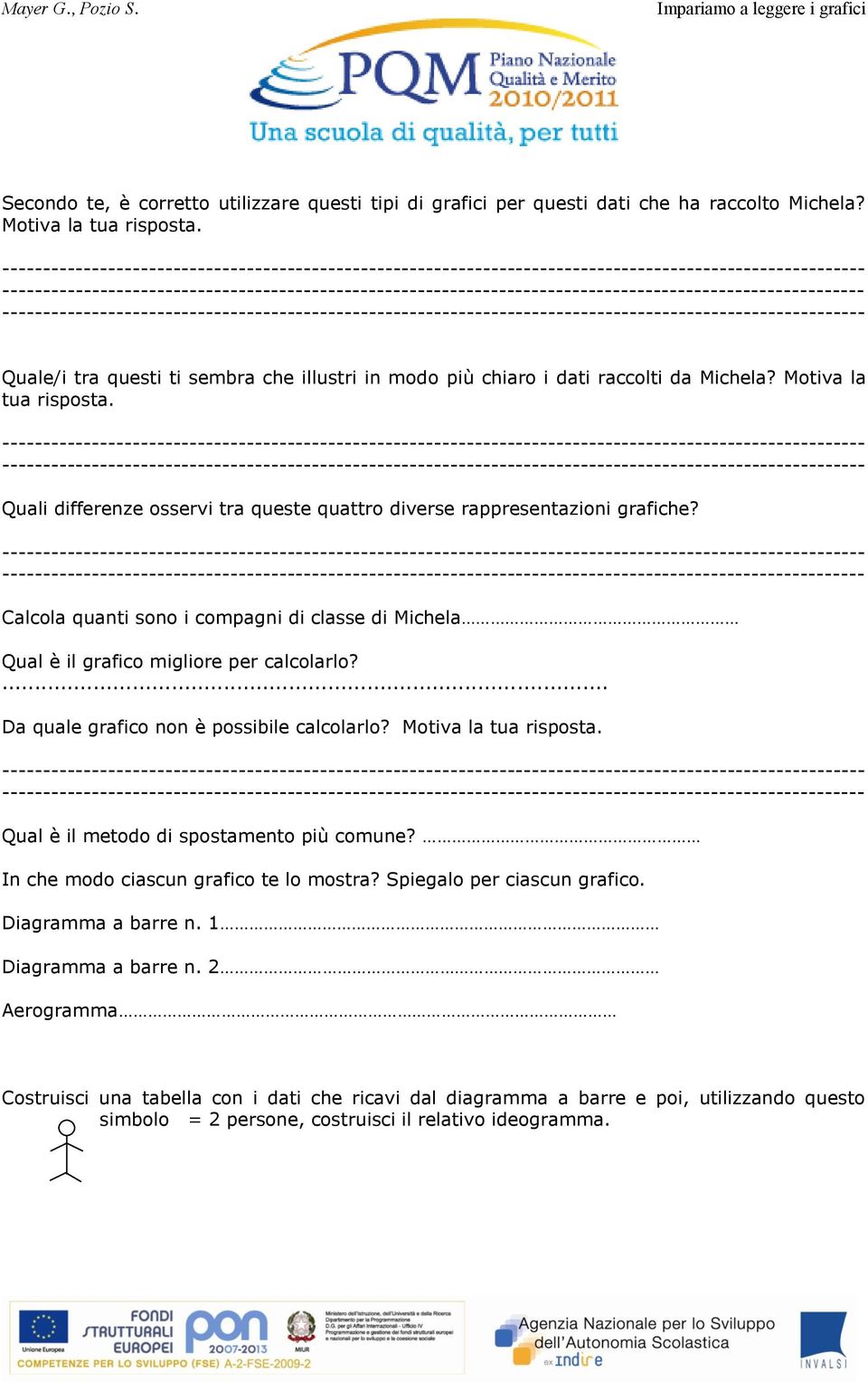 Quale/i tra questi ti sembra che illustri in modo più chiaro i dati raccolti da Michela? Motiva la tua risposta.   Quali differenze osservi tra queste quattro diverse rappresentazioni grafiche?