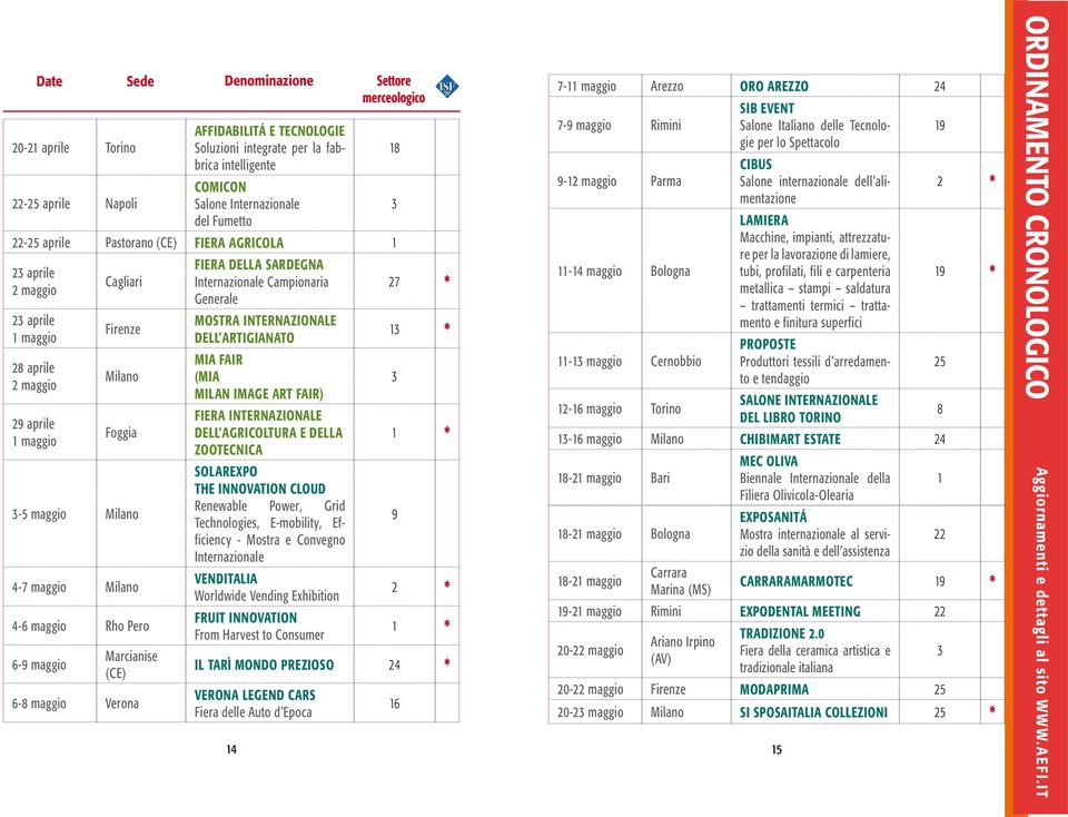 Rho Pero 6-9 maggio Marcianise (CE) 6-8 maggio Verona Fiera della Sardegna Internazionale Campionaria Generale MOSTRA INTERNAZIONALE DELL ARTIGIANATO MIA FAIR (MIA MILAN IMAGE ART FAIR) FIERA