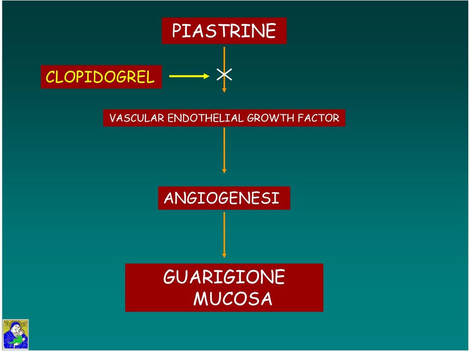 GROWTH FACTOR