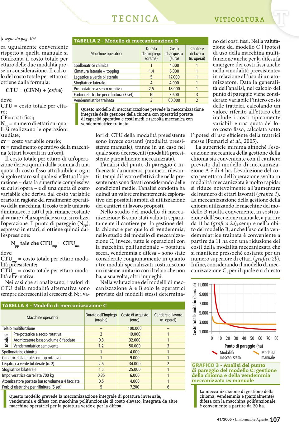 operazioni studiate; cv = costo variabile orario; re = rendimento operativo della macchina (ettari lavorati in un ora).