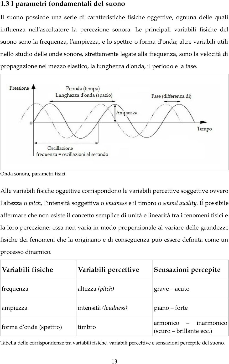 velocità di propagazione nel mezzo elastico, la lunghezza d'onda, il periodo e la fase. Onda sonora, parametri fisici.