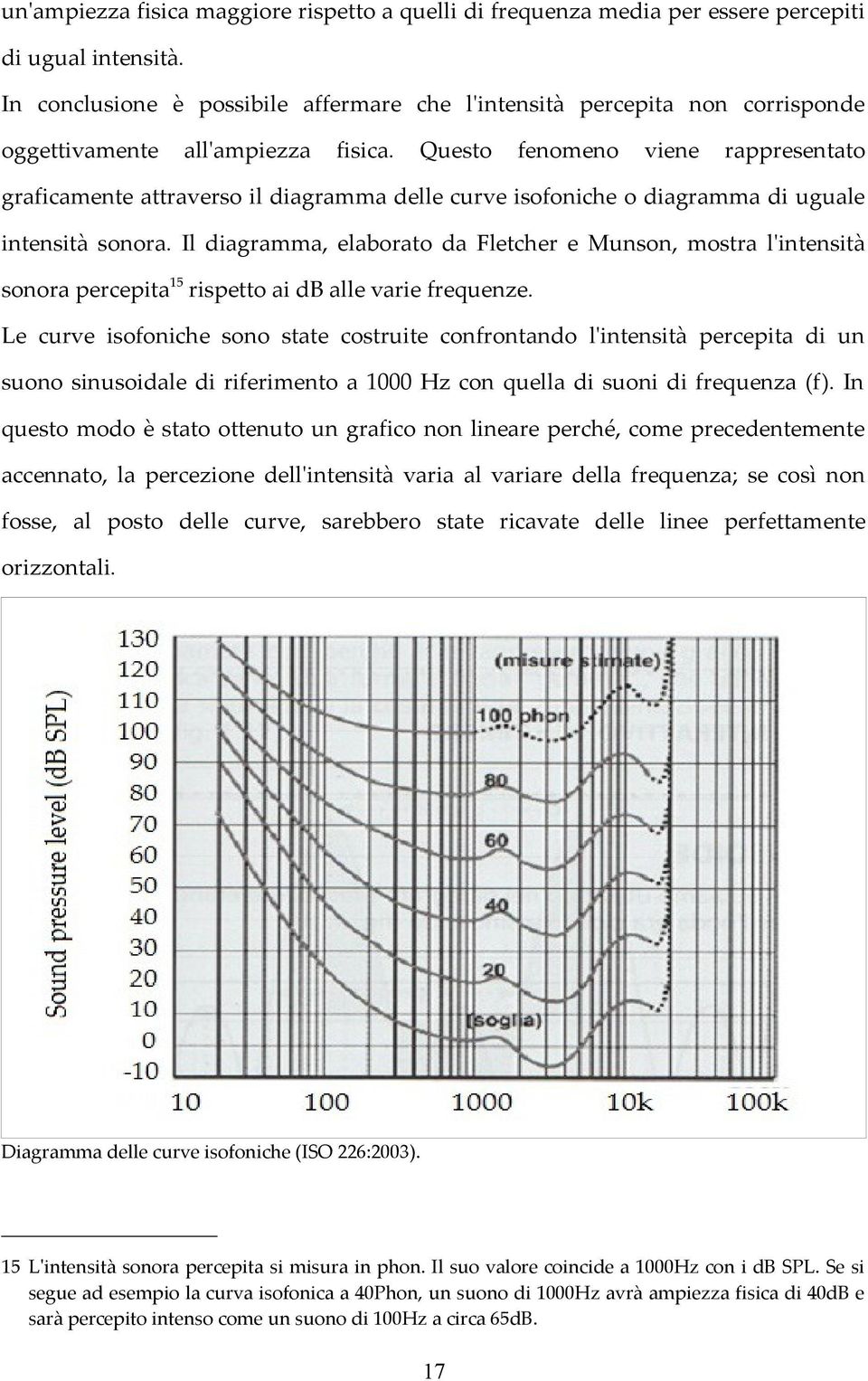 Questo fenomeno viene rappresentato graficamente attraverso il diagramma delle curve isofoniche o diagramma di uguale intensità sonora.