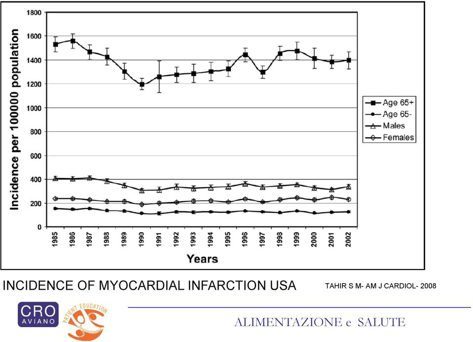 INFARCTION USA