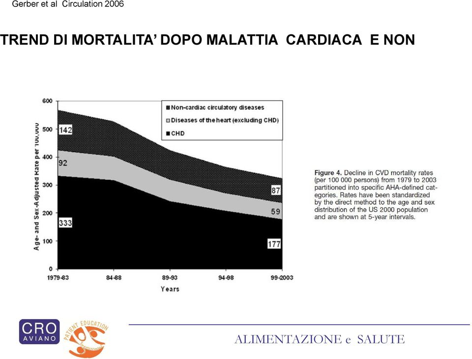 TREND DI MORTALITA