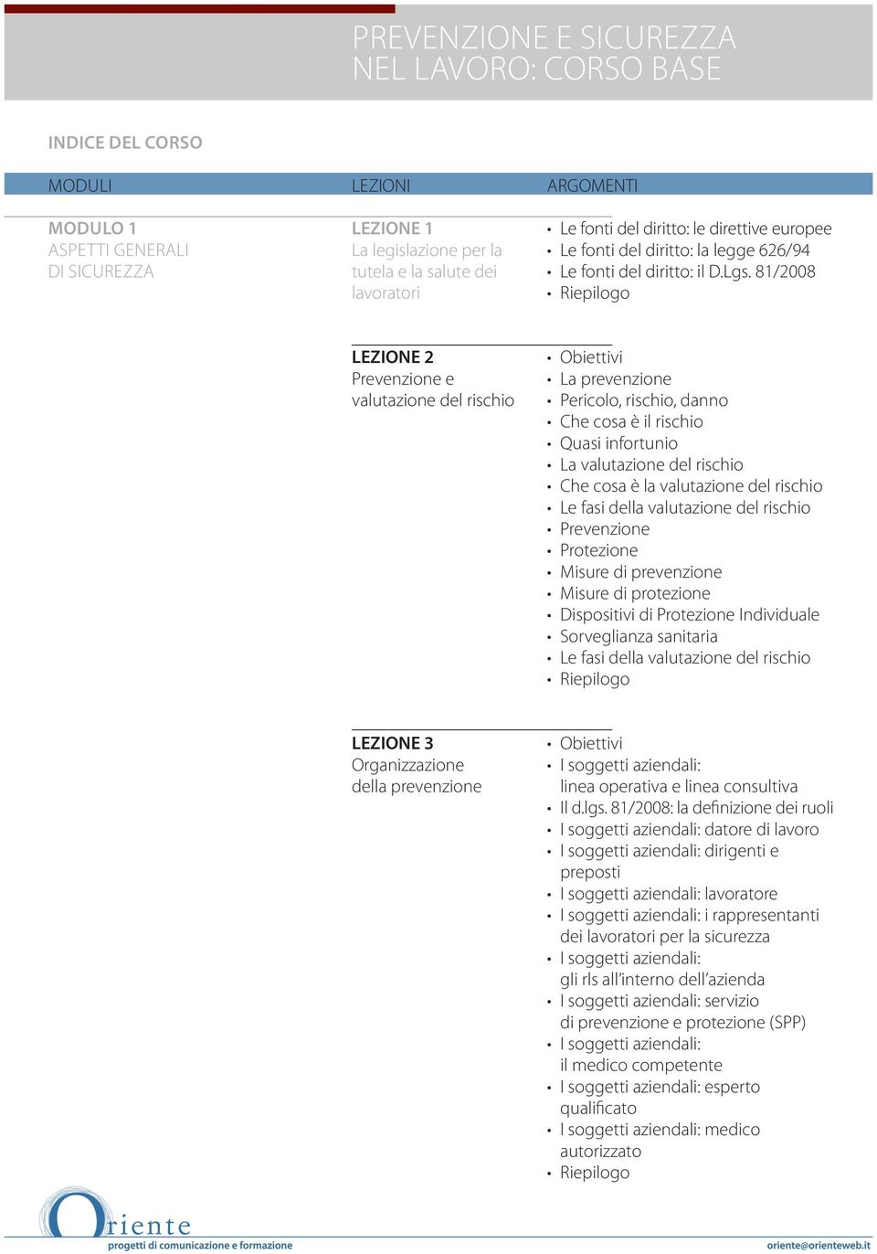 della valutazione del rischio Prevenzione Protezione Misure di prevenzione Misure di protezione Dispositivi di Protezione Individuale Sorveglianza sanitaria Le fasi della valutazione del rischio