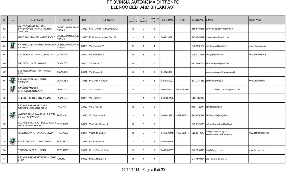 com 64 PICHLER CASA - NICHELA MARILENA CASTELLO-MOLINA DI PICHLER FIEMME 38030 Via Dolomiti, 27 2 1 4 348 3391752 pichlercasa@