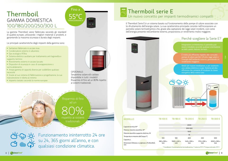 Fino a 55ºC TERMODINAMICA Thermboil serie E Un nuovo concetto per impianti termodinamici compatti Il Thermboil Serie E è un sistema basato sul funzionamento delle pompe di calore associate con lo