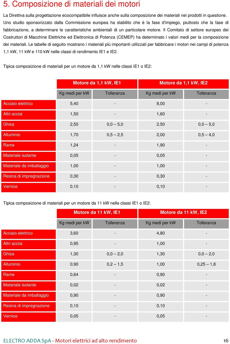 Il Comitato di settore europeo dei Costruttori di Macchine Elettriche ed Elettronica di Potenza (CEMEP) ha determinato i valori medi per la composizione dei materiali.