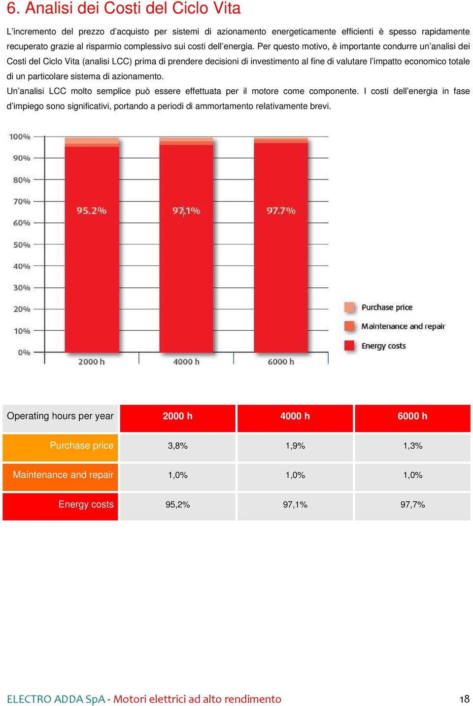 Per questo motivo, è importante condurre un analisi dei Costi del Ciclo Vita (analisi LCC) prima di prendere decisioni di investimento al fine di valutare l impatto economico totale di un particolare