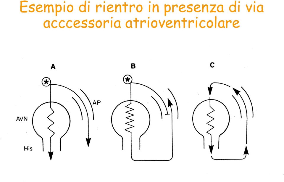 presenza di via