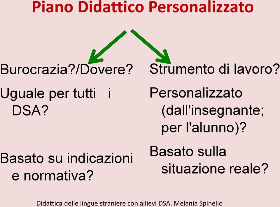 Basato su indicazioni e normativa?