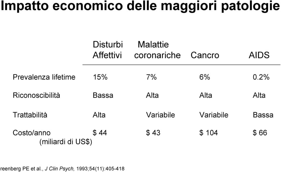 2% Riconoscibilità Bassa Alta Alta Alta Trattabilità Alta Variabile Variabile