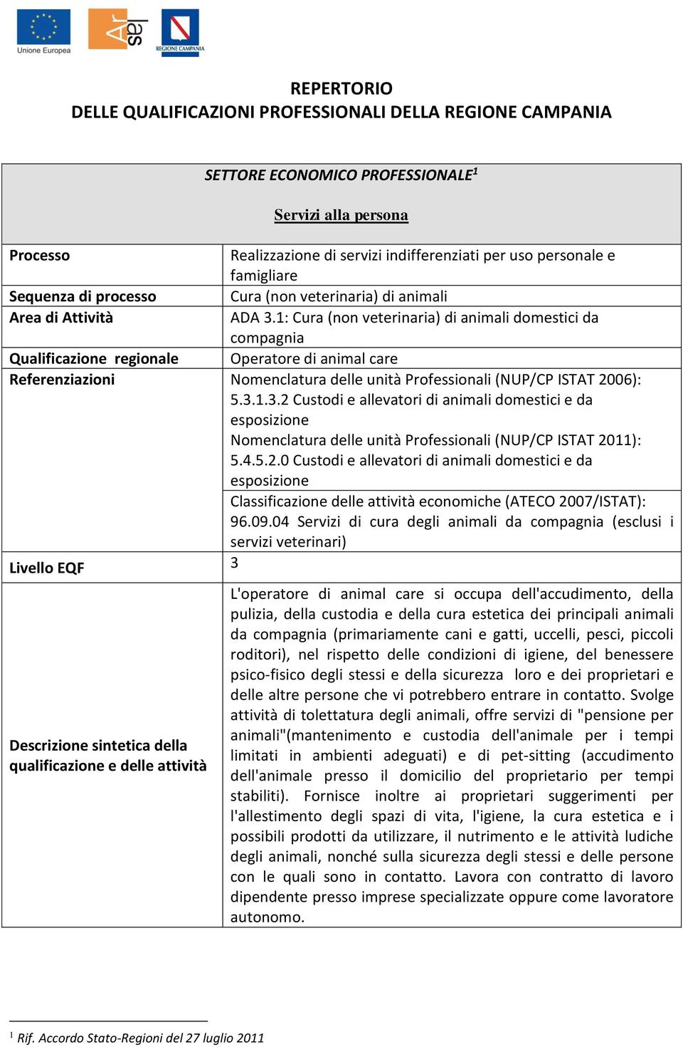 1: Cura (non veterinaria) di animali da Qualificazione regionale Operatore di animal care Referenziazioni Nomenclatura delle unità Professionali (NUP/CP ISTAT 2006): 5.3.