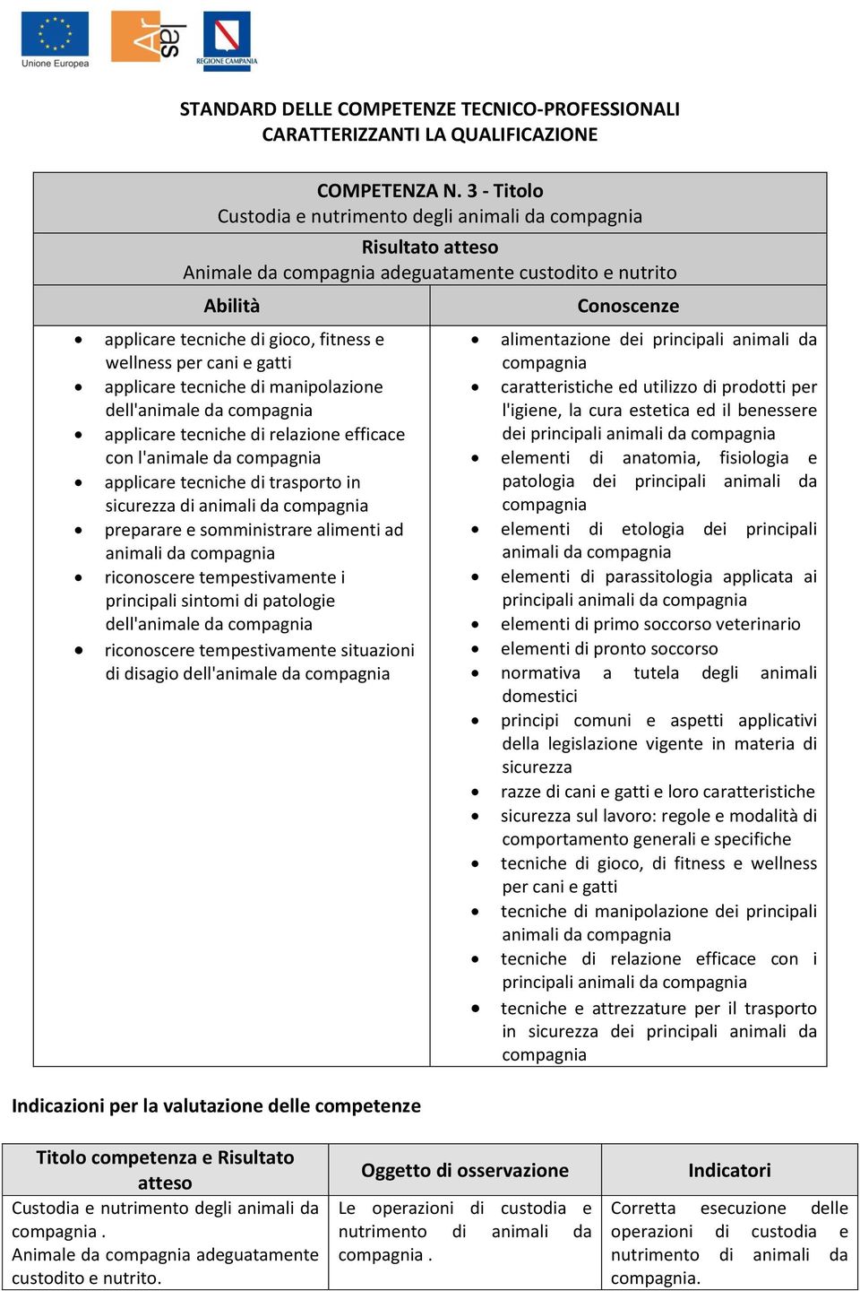 manipolazione dell'animale da applicare tecniche di relazione efficace con l'animale da applicare tecniche di trasporto in di animali da preparare e somministrare alimenti ad animali da riconoscere