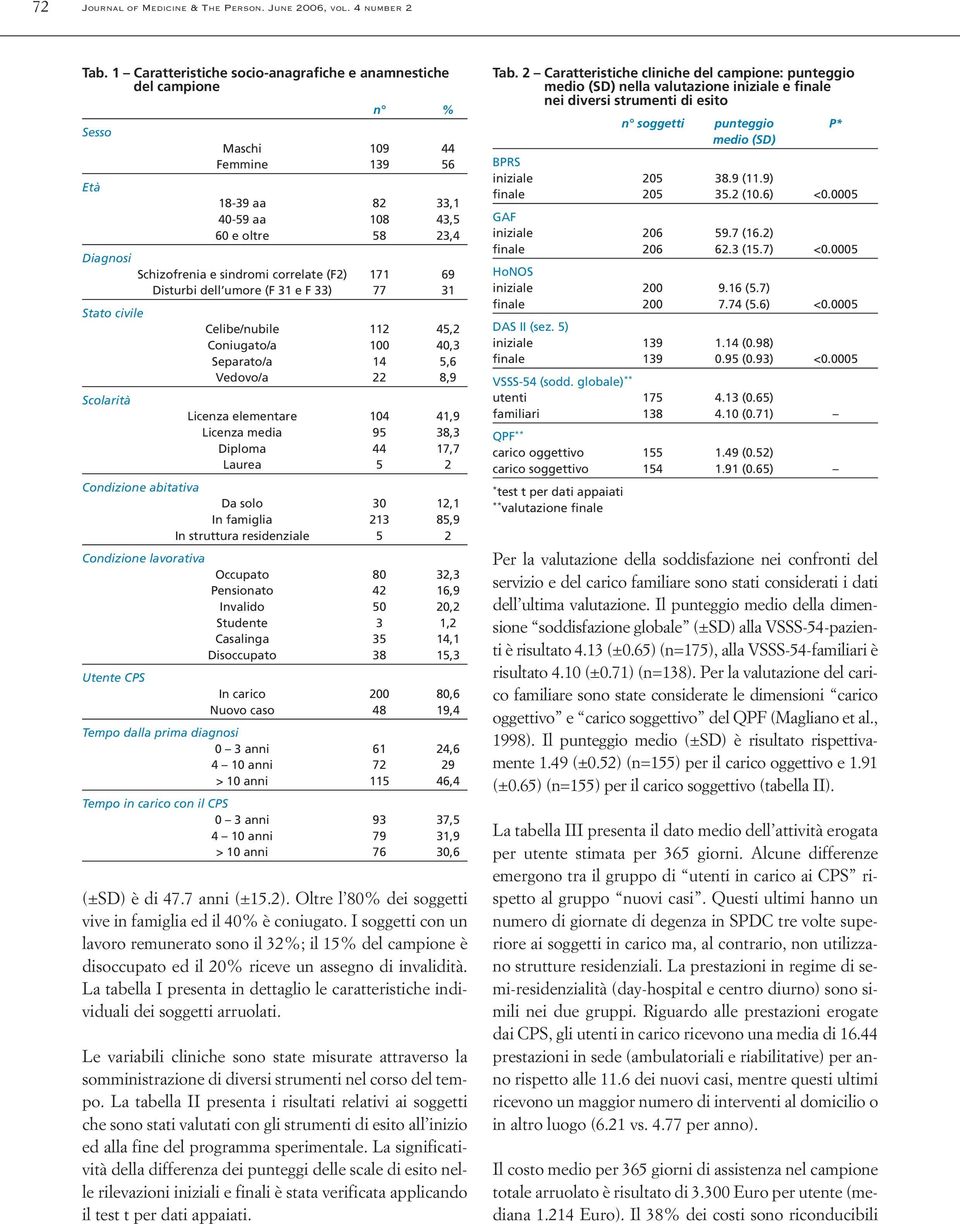 correlate (F2) 171 69 Disturbi dell umore (F 31 e F 33) 77 31 Stato civile Celibe/nubile 112 45,2 Coniugato/a 100 40,3 Separato/a 14 5,6 Vedovo/a 22 8,9 Scolarità Licenza elementare 104 41,9 Licenza