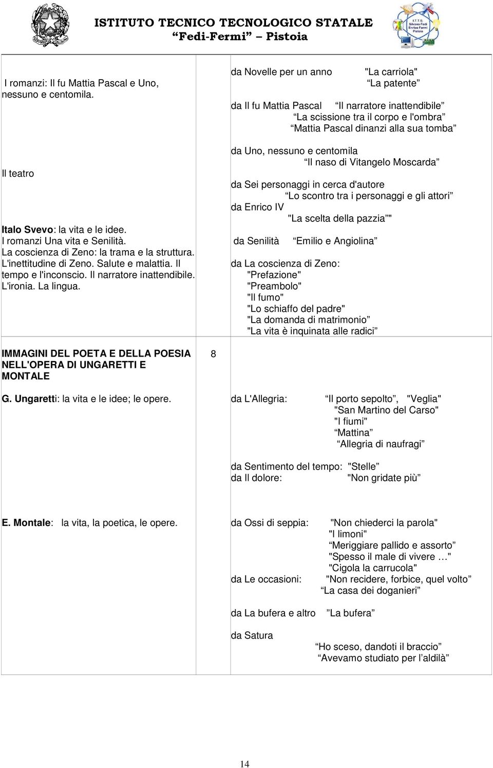 da Novelle per un anno "La carriola" La patente da Il fu Mattia Pascal Il narratore inattendibile La scissione tra il corpo e l'ombra Mattia Pascal dinanzi alla sua tomba da Uno, nessuno e centomila