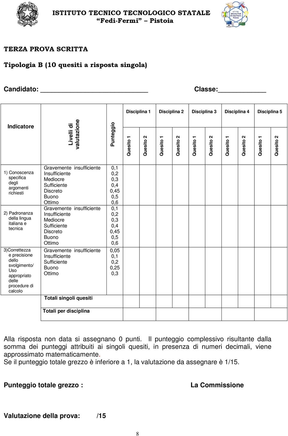 3)Correttezza e precisione dello svolgimento/ Uso appropriato delle procedure di calcolo Gravemente insufficiente Insufficiente Mediocre Sufficiente Discreto Buono Ottimo Gravemente insufficiente