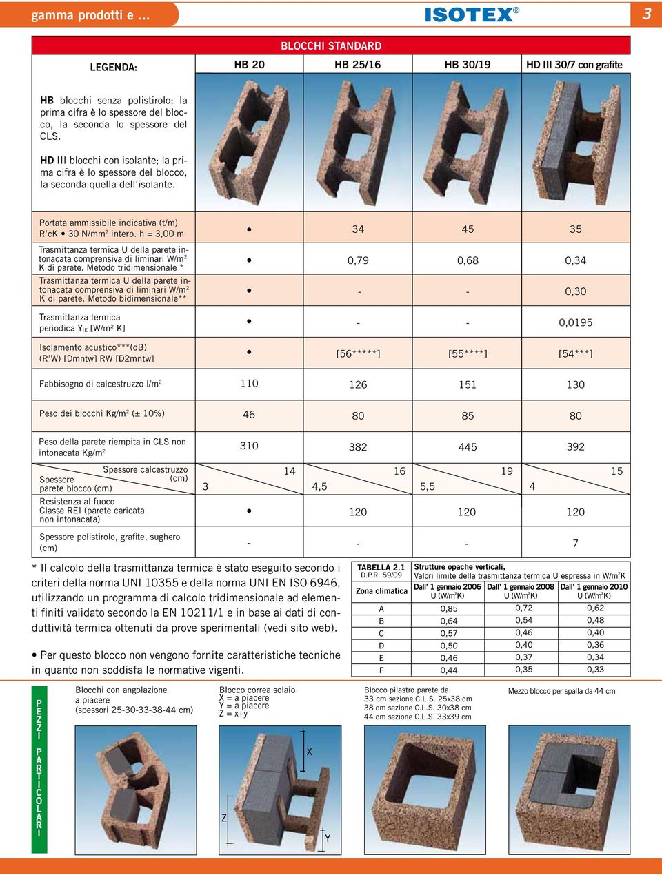 h = 3,00 m 34 45 35 Trasmittanza termica U della parete intonacata comprensiva di liminari W/m 2 K di parete.