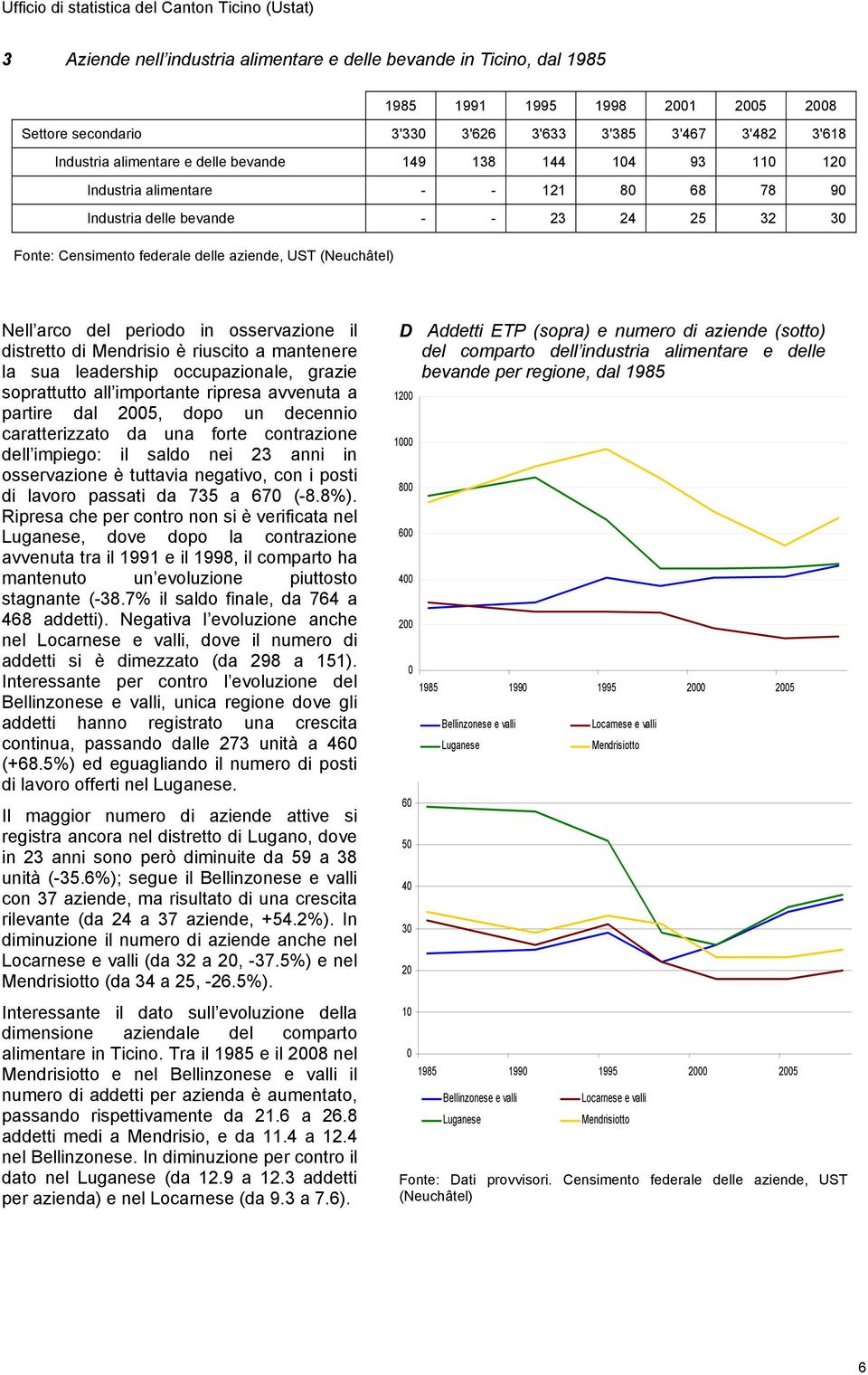 leadership occupazionale, grazie soprattutto all importante ripresa avvenuta a partire dal 25, dopo un decennio caratterizzato da una forte contrazione dell impiego: il saldo nei 23 anni in