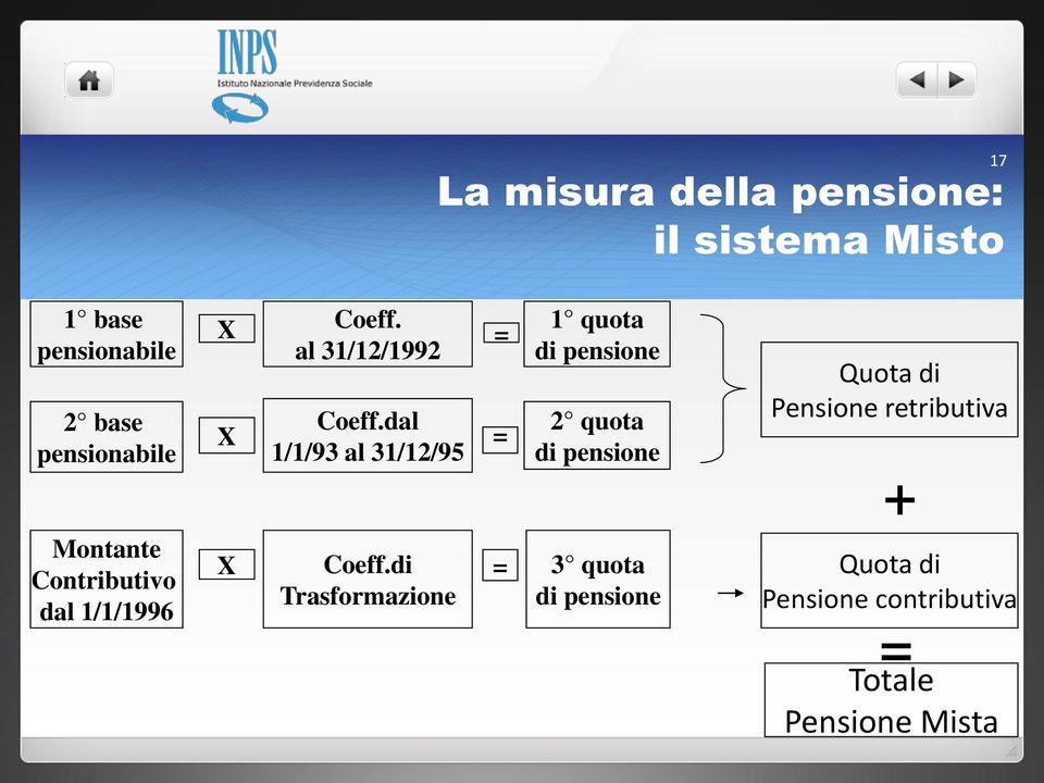 dal 1/1/93 al 31/12/95 Coeff.