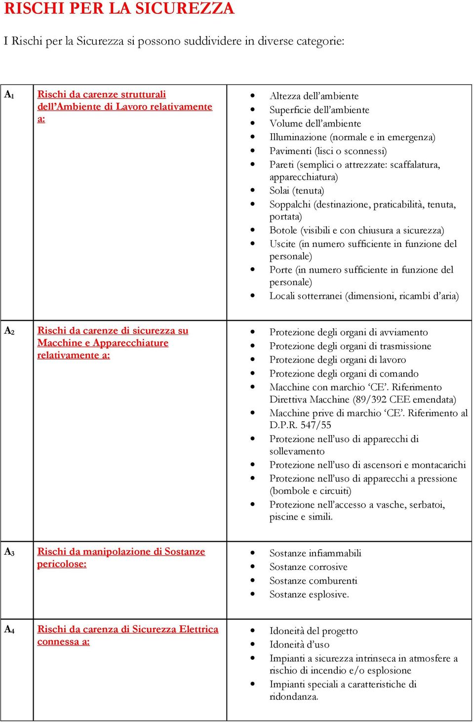 Soppalchi (destinazione, praticabilità, tenuta, portata) Botole (visibili e con chiusura a sicurezza) Uscite (in numero sufficiente in funzione del personale) Porte (in numero sufficiente in funzione