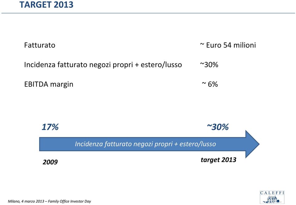 estero/lusso ~30% EBITDA margin ~ 6% 17% ~30% 