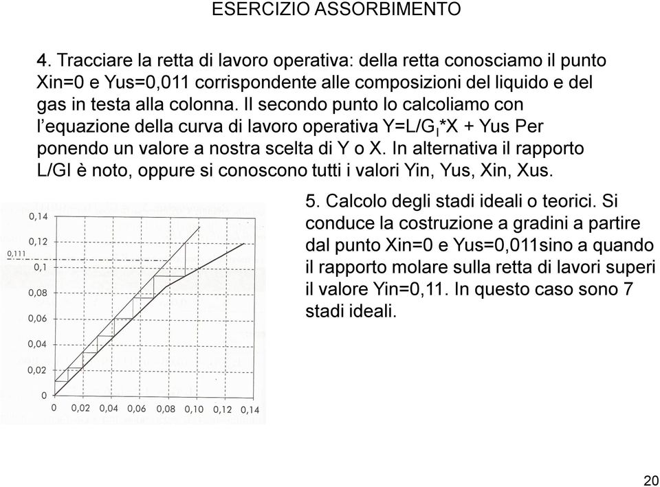 Il secondo punto lo calcoliamo con l equazione della curva di lavoro operativa Y=L/G I *X + Yus Per ponendo un valore a nostra scelta di Y o X.