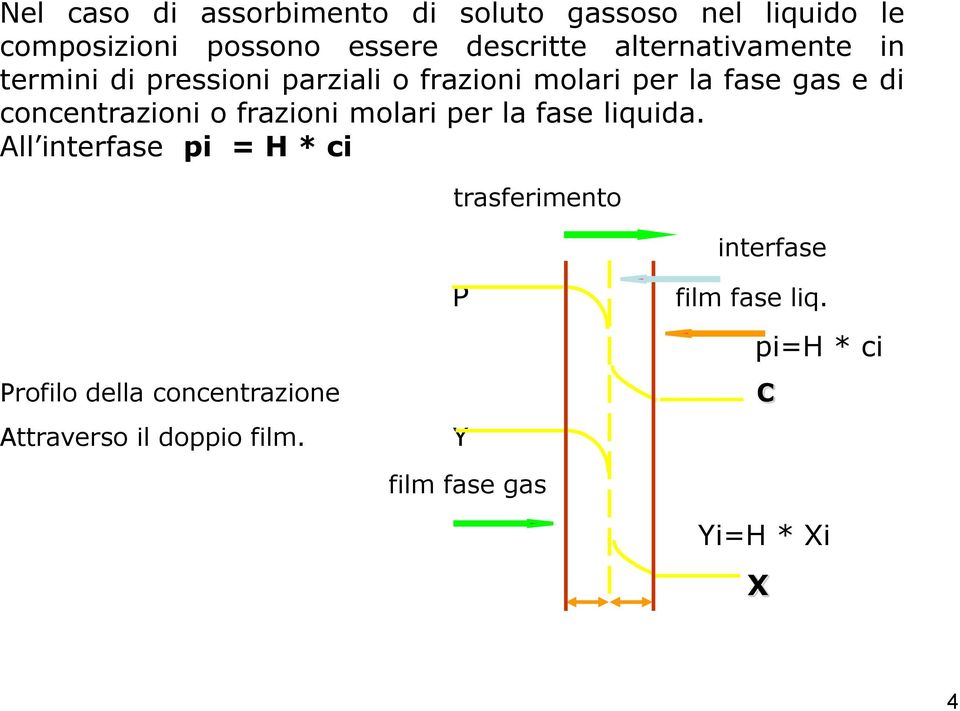 concentrazioni o frazioni molari per la fase liquida.