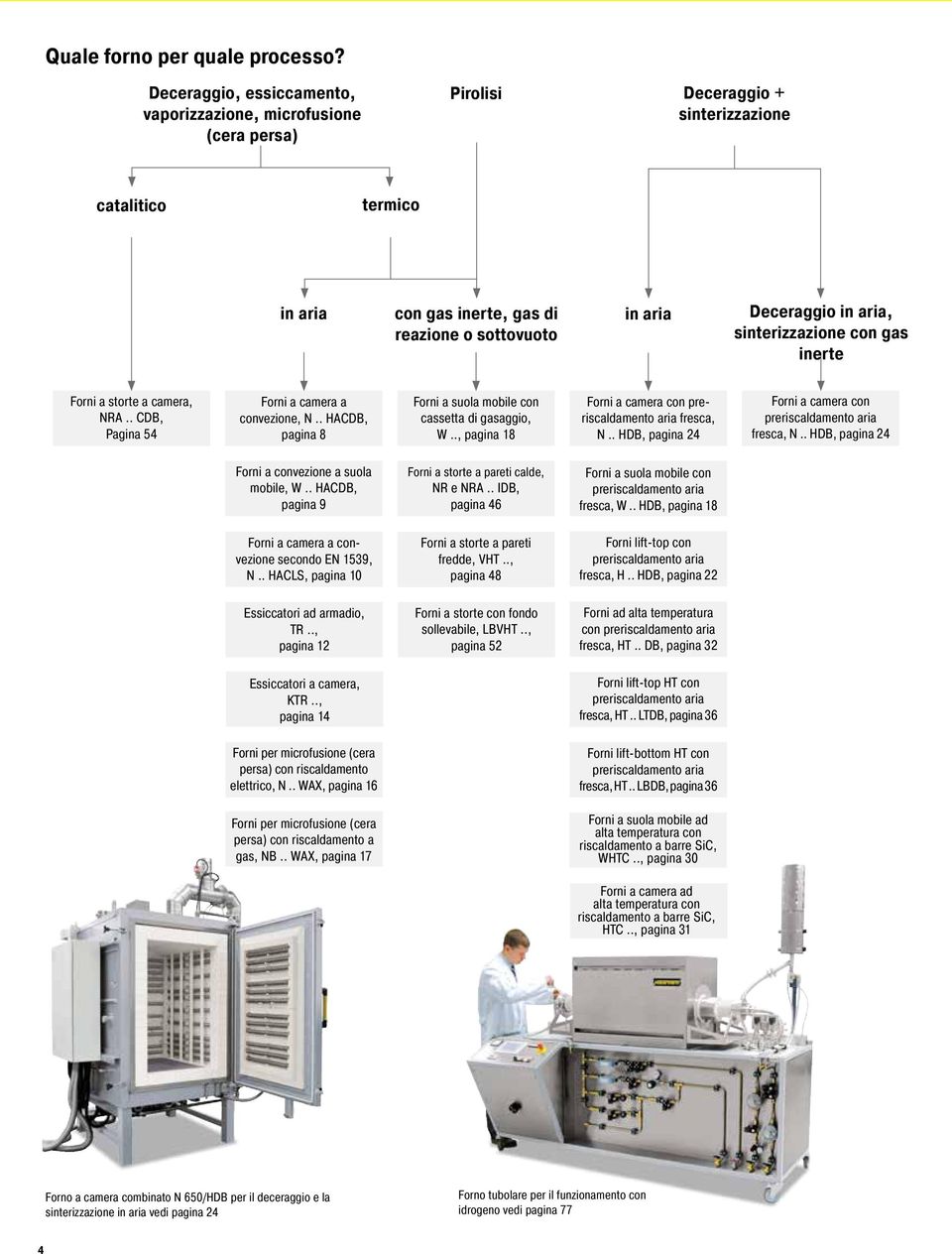 aria, sinterizzazione con gas inerte Forni a storte a camera, NRA.. CDB, Pagina 54 Forni a camera a convezione, N.. HACDB, pagina 8 Forni a suola mobile con cassetta di gasaggio, W.
