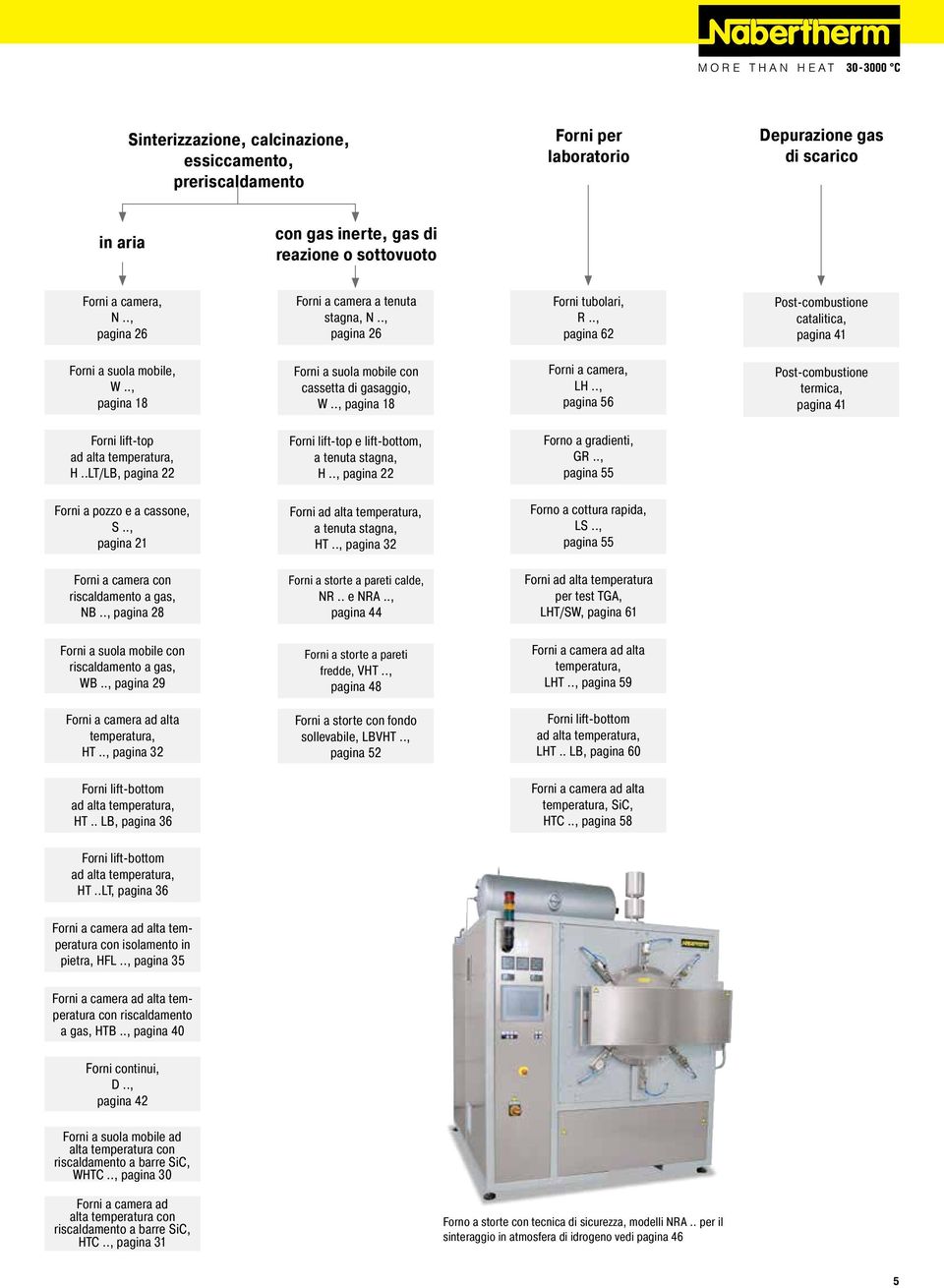 ., pagina 18 Forni a suola mobile con cassetta di gasaggio, W.., pagina 18 Forni a camera, LH.., pagina 56 Post-combustione termica, pagina 41 Forni lift-top ad alta temperatura, H.