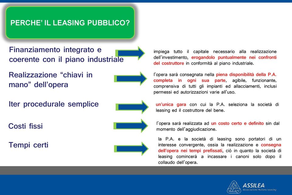 realizzazione dell investimento, erogandolo puntualmente nei confronti del costruttore in conformità al piano industriale. l opera sarà consegnata nella piena disponibilità della P.A.