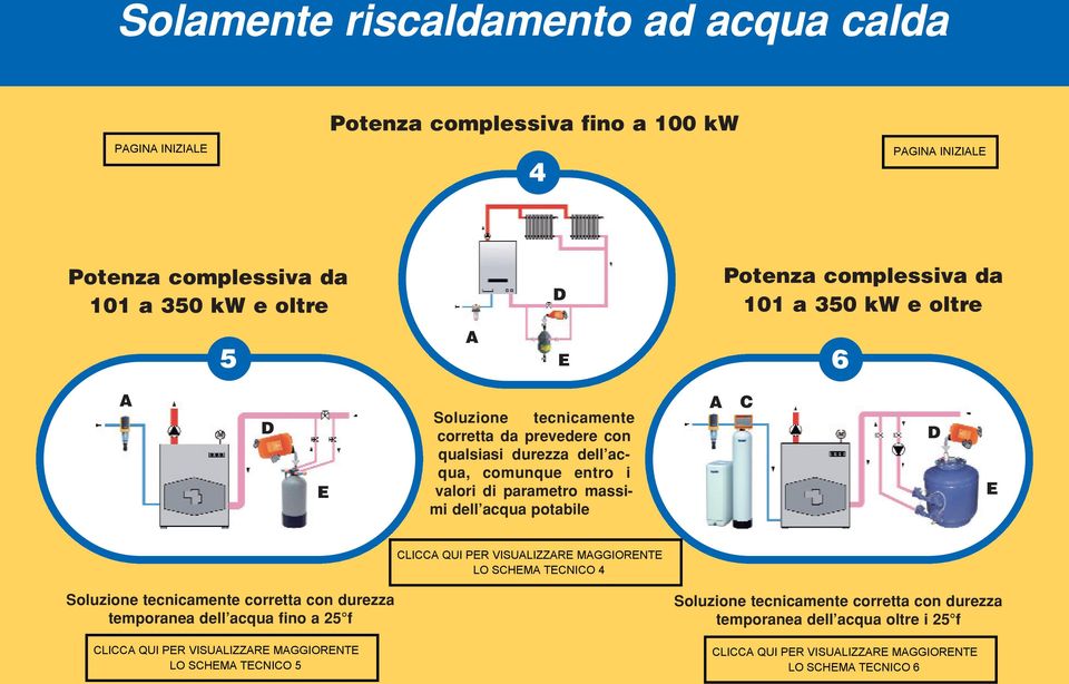 massimi dell acqua potabile C Soluzione tecnicamente corretta con durezza temporanea