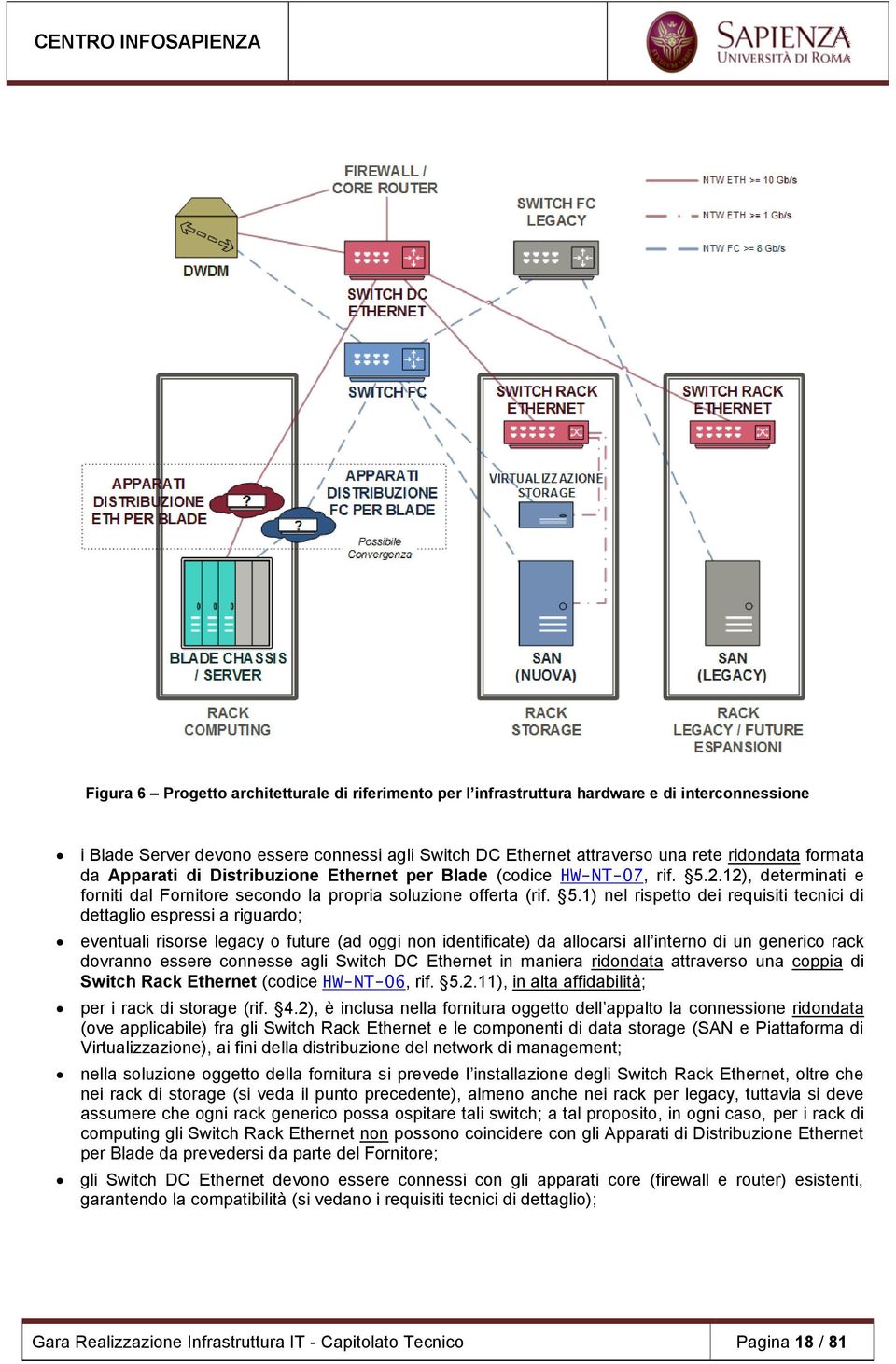 2.12), determinati e forniti dal Fornitore secondo la propria soluzione offerta (rif. 5.