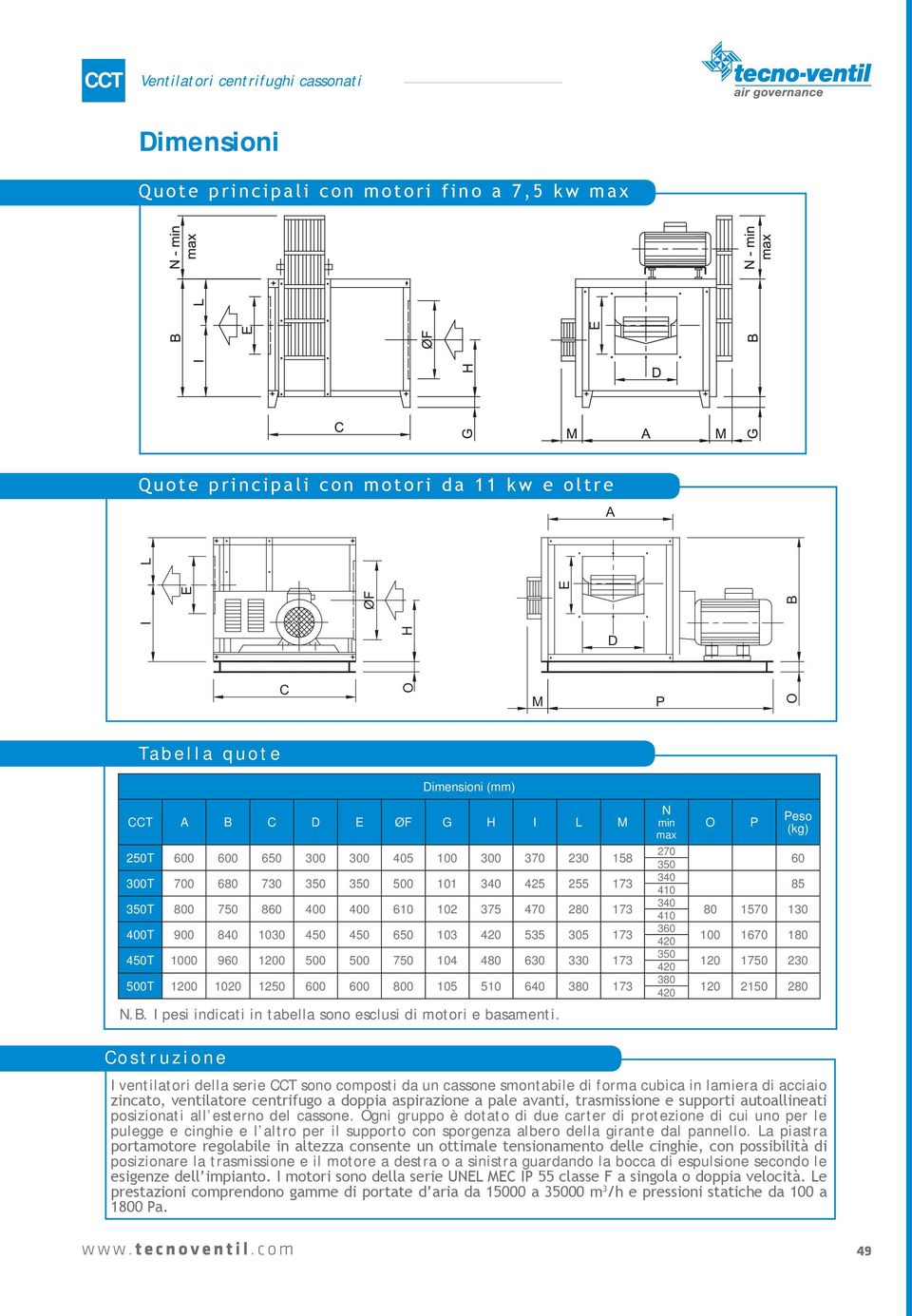 420 535 305 173 450T 1000 960 1200 500 500 750 104 480 630 330 173 500T 1200 1020 1250 600 600 800 105 510 640 380 173 N.B. I pesi indicati in tabella sono esclusi di motori e basamenti.