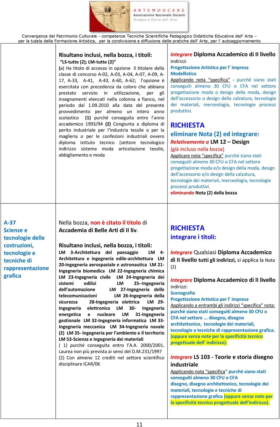 2010 alla data del presente provvedimento per almeno un intero anno scolastico (1) purché conseguita entro l anno accademico 1993/94 (2) Congiunta a diploma di perito industriale per l industria