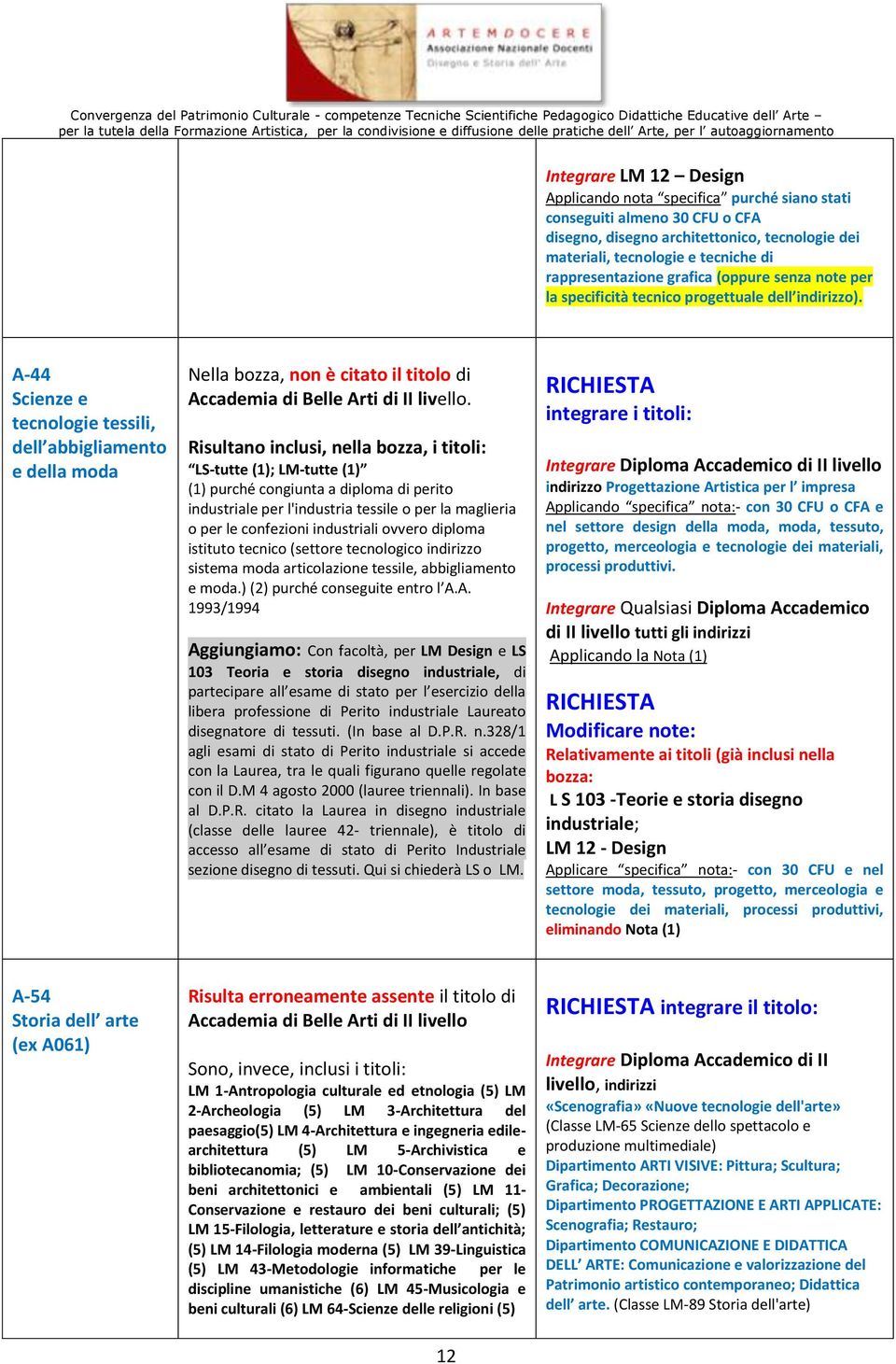 A-44 Scienze e tecnologie tessili, dell abbigliamento e della moda Nella bozza, non è citato il titolo di Accademia di Belle Arti di II livello.