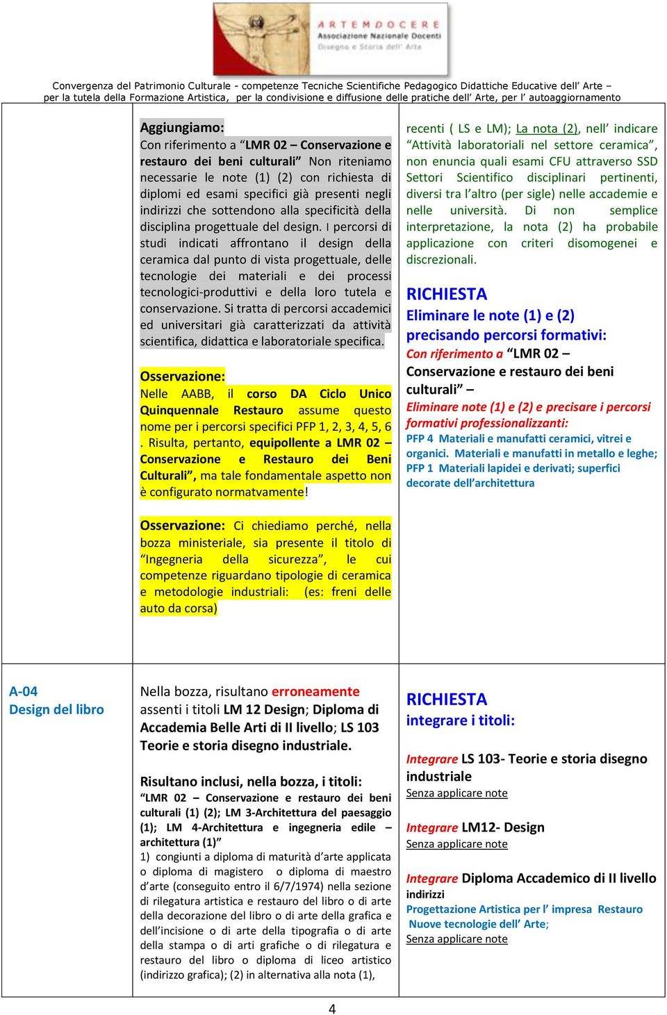 I percorsi di studi indicati affrontano il design della ceramica dal punto di vista progettuale, delle tecnologie dei materiali e dei processi tecnologici-produttivi e della loro tutela e