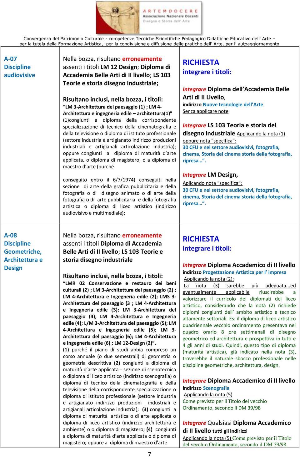 televisione o diploma di istituto professionale (settore industria e artigianato indirizzo produzioni industriali e artigianali articolazione industria); oppure congiunti a diploma di maturità d arte