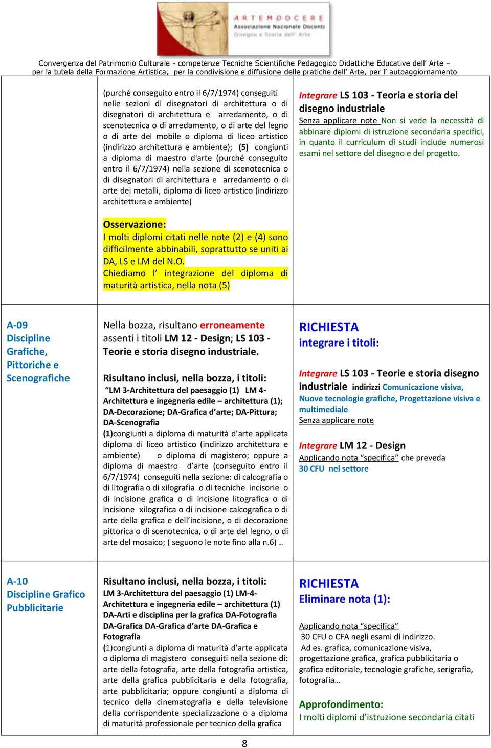 disegnatori di architettura e arredamento o di arte dei metalli, diploma di liceo artistico (indirizzo architettura e ambiente) Integrare LS 103 - Teoria e storia del disegno industriale Non si vede