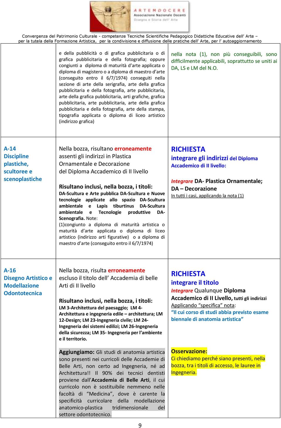 grafiche, grafica pubblicitaria, arte pubblicitaria, arte della grafica pubblicitaria e della fotografia, arte della stampa, tipografia applicata o diploma di liceo artistico (indirizzo grafica)