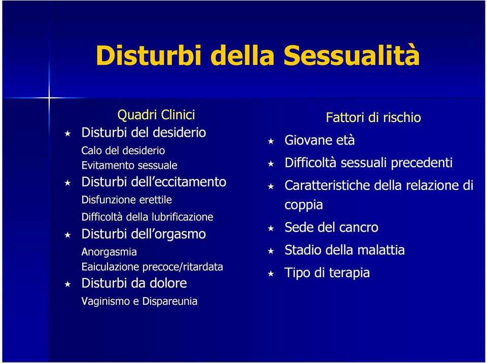 Eaiculazione precoce/ritardata Disturbi da dolore Vaginismo e Dispareunia Giovane età Fattori di rischio