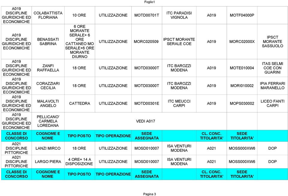 UTILIZZAZIONE MOTD03000T MOTE010004 18 ORE UTILIZZAZIONE MOTD03000T MORI010002 ITC MEUCCI CATTEDRA UTILIZZAZIONE MOTD00301E MOPS030002 VEDI A017 LANZI MIRCO 18 ORE UTILIZZAZIONE