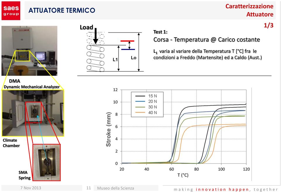 T [ C] fra le condizioni a Freddo (Martensite) ed a Caldo (Aust.