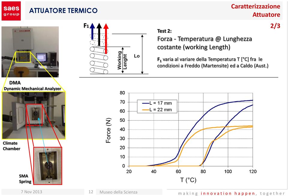 Temperatura T [ C] fra le condizioni a Freddo (Martensite) ed a Caldo (Aust.