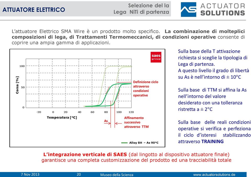 100 50 0-20 0 20 40 60 80 100 120 Temperatura [ C] Different Alloy for different activation temperature As As Definizione ciclo attraverso condizioni operative Affinamento successivo Gdl iniziale