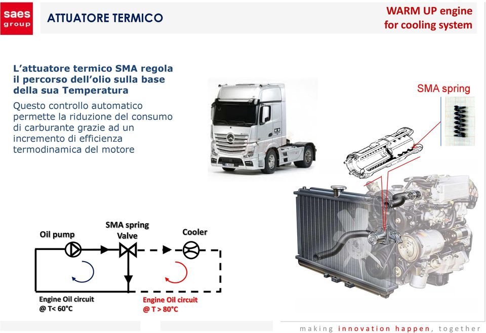 del consumo di carburante grazie ad un incremento di efficienza termodinamica del motore SMA